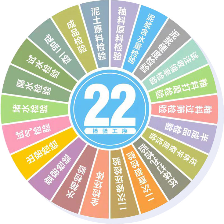 22道检验工序
